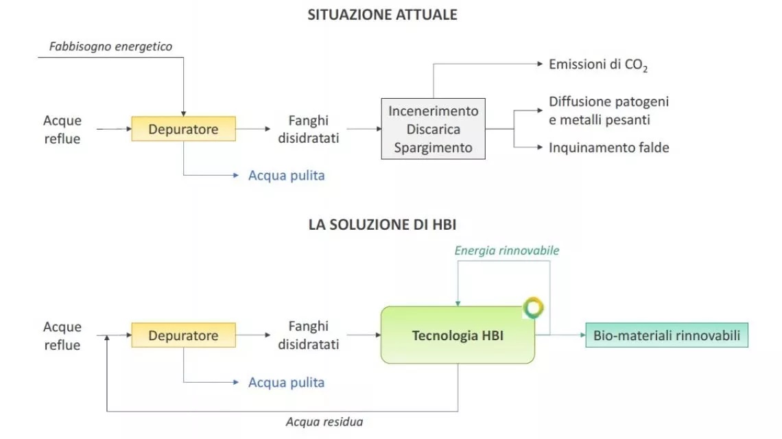 schema_hbi